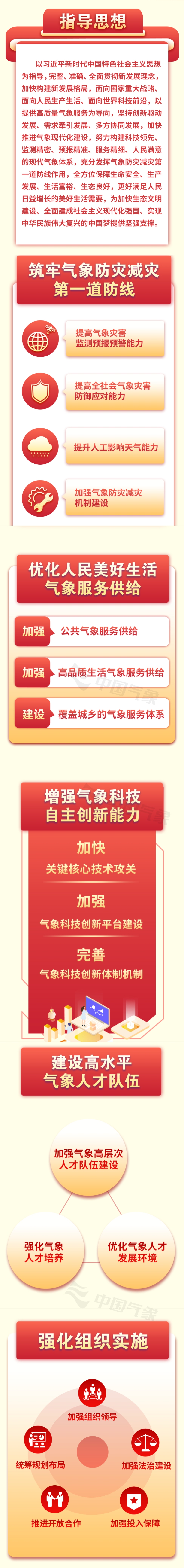 【一图看懂】济兖政发〔2023〕8号 济宁市兖州区人民政府关于加快推进全区气象高质量发展的实施意见.jpg